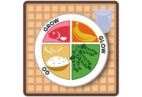 Go, Glow, Grow Foods | Health And Fitness